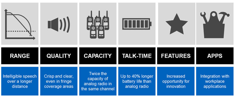 Why Digital Two-way Radio